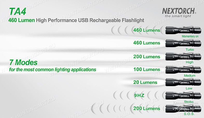 Фонарь NEXTORCH-TA4_15_enl