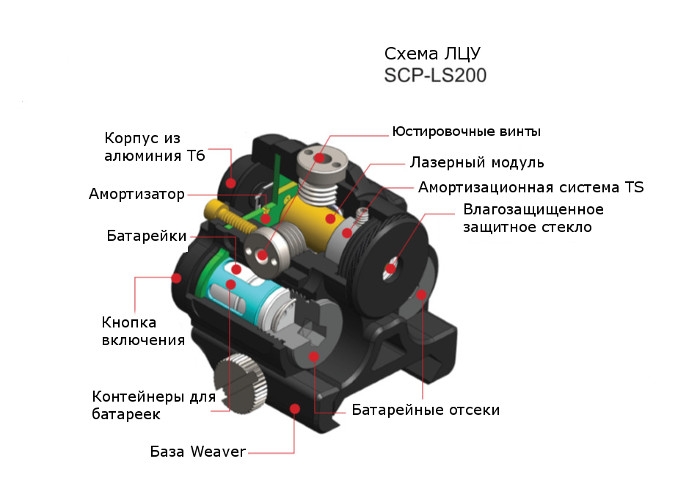 Leapers SCP-LS200 (16)