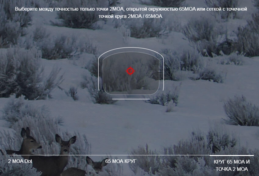 Система Multi Reticle ()