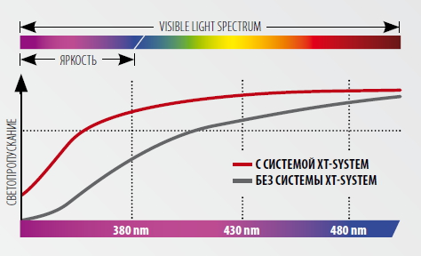 xtsystem