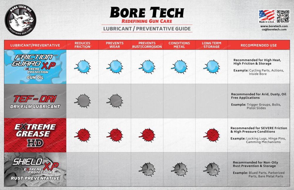 Lubricant_Preventative_Guide_WebReady