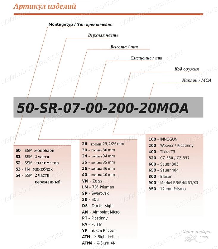 Таблица расшифровки артикула Innomount