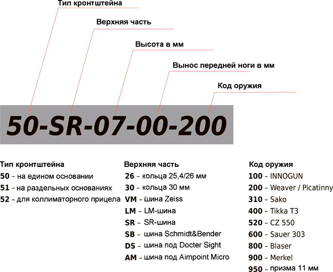 Таблица расшифровки артикула