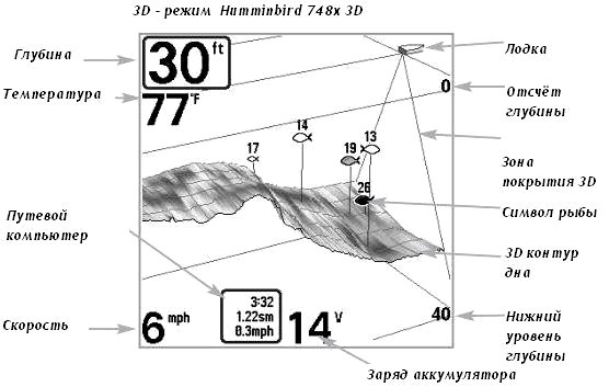 Humminbird Matrix 748x 3D