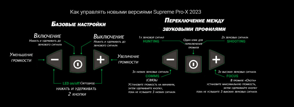 Наушники Supreme Pro-X LED, SNR25dB (хаки-камуфляж)