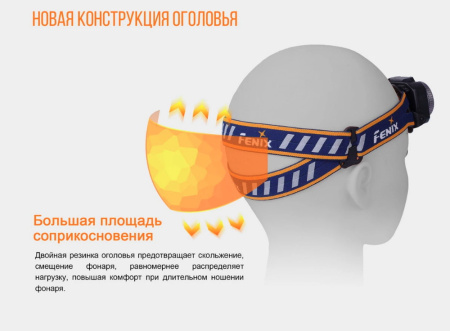 Налобный фонарь Fenix HL40R серый 600 люмен купить в интернет-магазине ХантингАрт