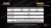 Cветодиодный фонарь Fenix TK09 Cree XP-G2 (R5) купить в интернет-магазине ХантингАрт