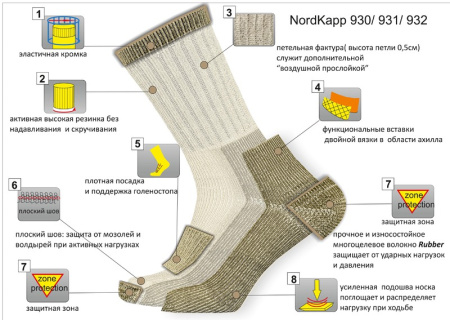 Носки NordKapp Alaska купить в интернет-магазине ХантингАрт