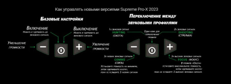 Активные наушники Supreme Pro-X, SNR25DB купить в интернет-магазине ХантингАрт