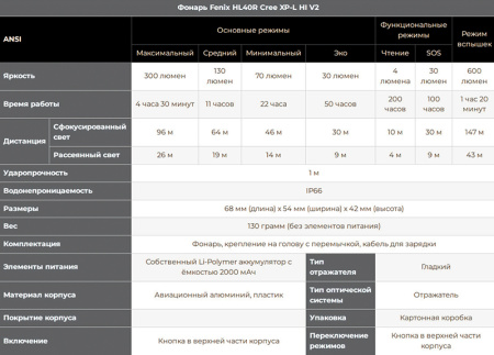 Налобный фонарь Fenix HL40R серый 600 люмен купить в интернет-магазине ХантингАрт